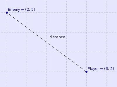 Distance between player and enemy?