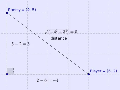 Using Pythagoras to calculate distance