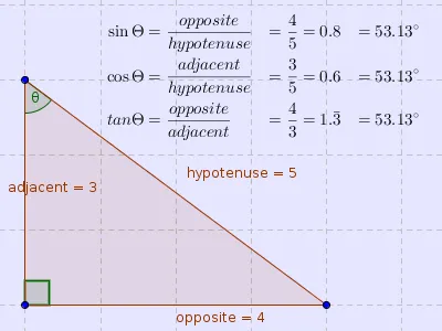 Using different trig functions to calculate an angle